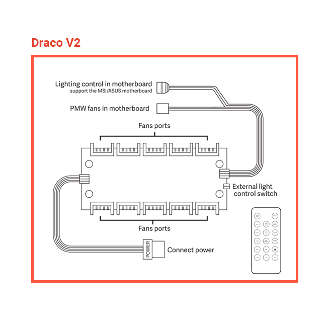 Repuesto - Controladora Draco V2 6 pines