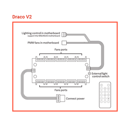 Repuesto - Controladora Draco V2 6 pines